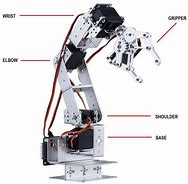 Image result for Robotic Arm Mechanism