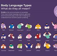 Image result for Techniques Body Language