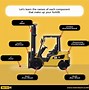 Image result for +Inside of a Battery Powered Fork Lift