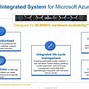 Image result for Dell Technologies Azure HCI Vblock