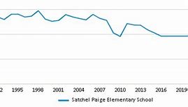 Image result for Satchel Paige Elementary School Kcmo