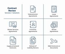 Image result for Contract Review