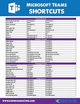 Image result for Microsoft Teams Commands Cheat Sheet