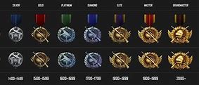 Image result for Pubg Ranked