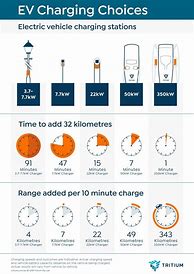 Image result for EV Electric Car Charging