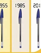 Image result for First BIC Pen