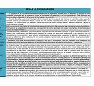 Image result for ciclot�mico
