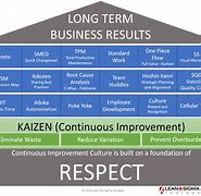 Image result for Lean and Six Sigma Tools