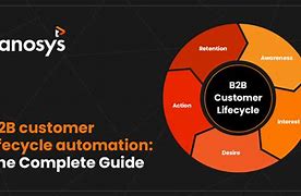 Image result for B2B Customer Lifecycle