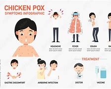Image result for Mild Chicken pox
