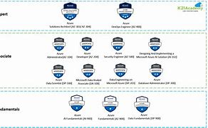 Image result for Microsoft Azure Certification Price