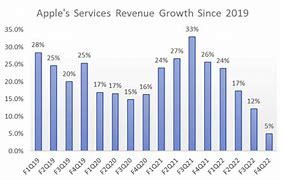 Image result for Apple Stock. iPhone