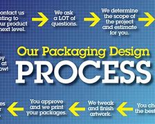 Image result for Packaging Label Design