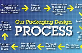 Image result for Packaging Engineering