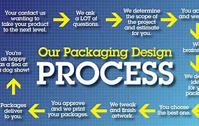 Image result for Consumer Packaging Design Process