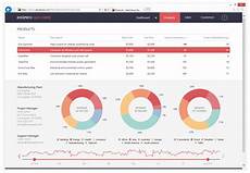Asp Net Chart 2d And 3d Charts For Ajax Amp Mvc Devexpress