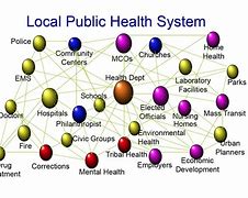 Image result for Local Health System