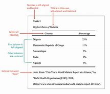 Image result for Appropriately Labeled Table in Your Notebook