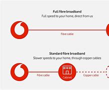 Image result for Vodafone Broadband Availability