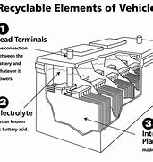 Image result for Eco Gs12v17ah Battery