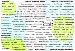 Image result for Continuous Improvement Map