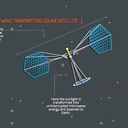 Image result for Space-Based Solar Power