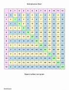 Image result for Multiplication Table 12X12