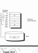 Image result for How Does Virtual Memory Work in a Computer
