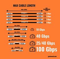 Image result for 17 Meter Ethernet Cable