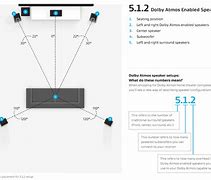 Image result for How to Setup Atmos On Arc TV