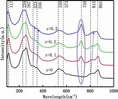 Image result for A Shift in Vibration