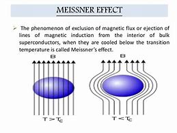 Image result for Exclusion Magnetic Induction Line