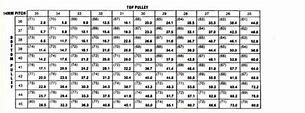 Image result for Blower Pulley Ratio Chart