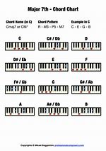 Image result for 7 Chords Piano