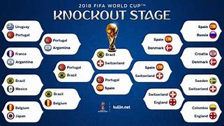 Image result for World Cup Knockout Stage