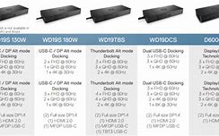 Image result for Dell Dock Compatibility Chart