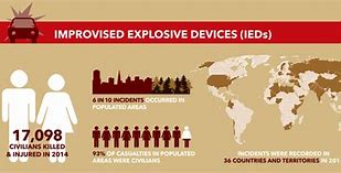 Image result for IEDs Casutlies