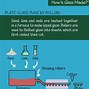 Image result for How Glass Made
