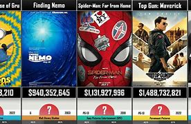 Image result for Top 20 Grossing Movies of All Time