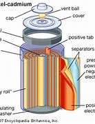 Image result for Inside View of a Battery Cell