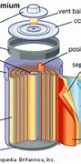 Image result for Nickel Metal Hydride Battery Parts