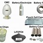 Image result for Lithium Battery Manufacturing Process