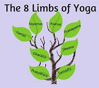 Image result for 8 Limbs of Yoga