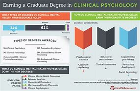 Image result for Clinical Psychology Doctorate