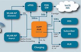 Image result for 3GPP 4G Logo