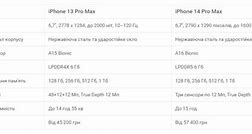 Image result for Ajfon 14 Plus Max