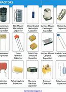 Image result for Capacitor Sizes