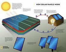 Image result for Photovoltaic Solar Cells