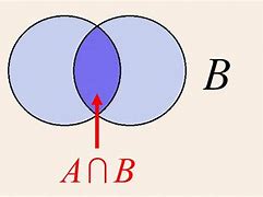 Image result for A If B Examples