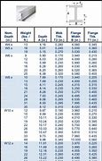 Image result for Metric Steel Beam Size Chart